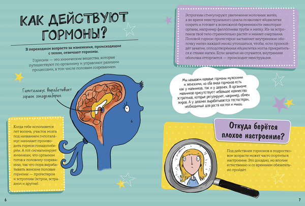 Как взрослеют девочки. Гид по изменениям тела и настроения. Найк Анита