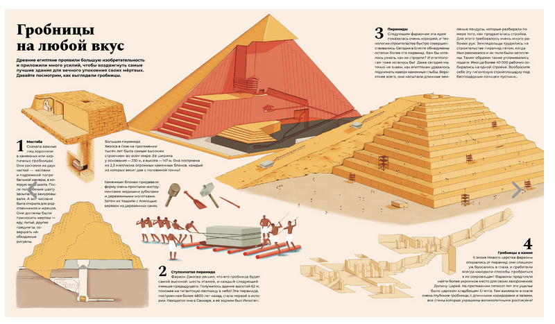 Тутанхамон. Как была найдена гробница юного фараона.  Новиальс Алекс