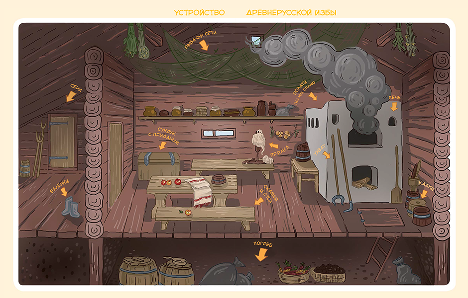 Как жили на Руси. Детские энциклопедии с Чевостиком. Елена Качур