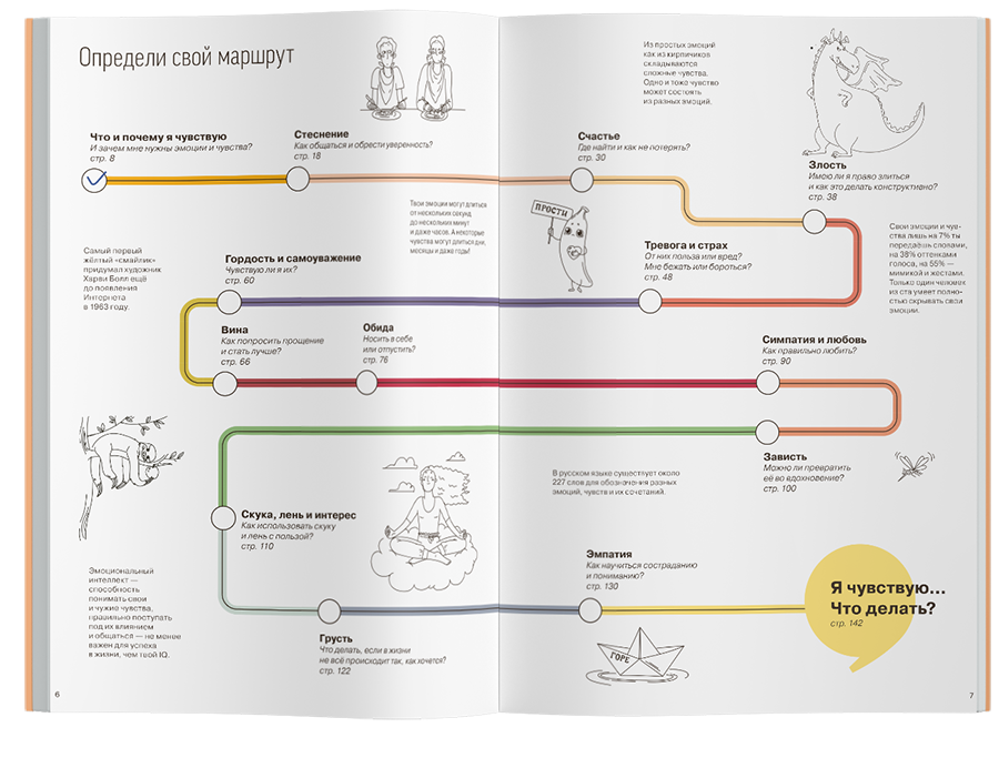 Работа с эмоциями. «Я чувствую... Что?» 100+ техник
